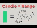 Candle Range Theory (CRT) - Everything To Know About!