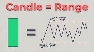 Candle Range Theory (CRT)  Everything To Know About!