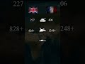 UK vs France Military Power Comparison 2026 | UK vs France Military Power 2026