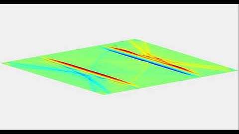Time-domain wave propagation -- MATLAB