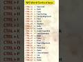 Ms word shortcut keys, shortcut keys;