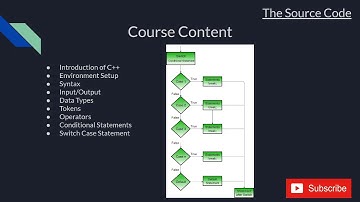 Basic C++ Course | Learn C++ Programming | C++ Tutorial For Beginners | Introduction Part I