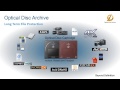 XenData and Sony Webinar - Archiving on 100 years Sony Optical Discs