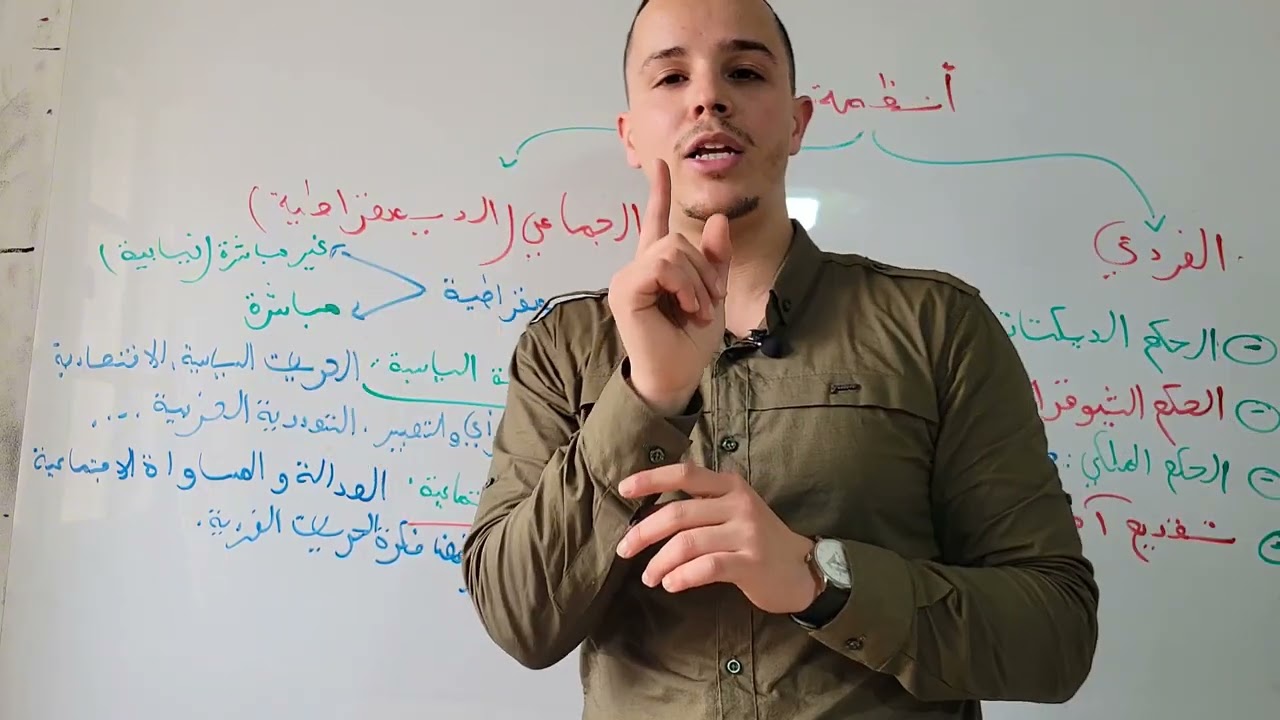 الانظمة السياسية ملخص جد مهم شعبة آداب وفلسفة اي استفسار اتركه في التعليقات