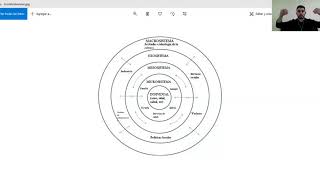 MODELO ECOLÓGICO DE BRONFENBRENNER