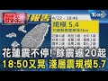 花蓮震不停! 餘震逾20起 18:50又晃 淺層震規模5.7｜TVBS新聞