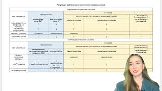 ЭТО БУДЕТ НА ЕГЭ: РЕГУЛЯЦИЯ СИСТЕМ ОРГАНОВ ОРГАНИЗМА