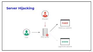 Web Server Attacks