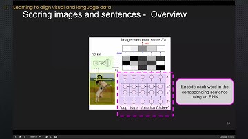 PR-032: Deep Visual-Semantic Alignments for Generating Image Descriptions