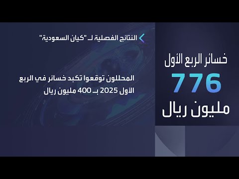 تفاقمت خسائر كيان السعودية في الربع الأول من العام 2025 لتصل إلى نحو 776 مليون ريال