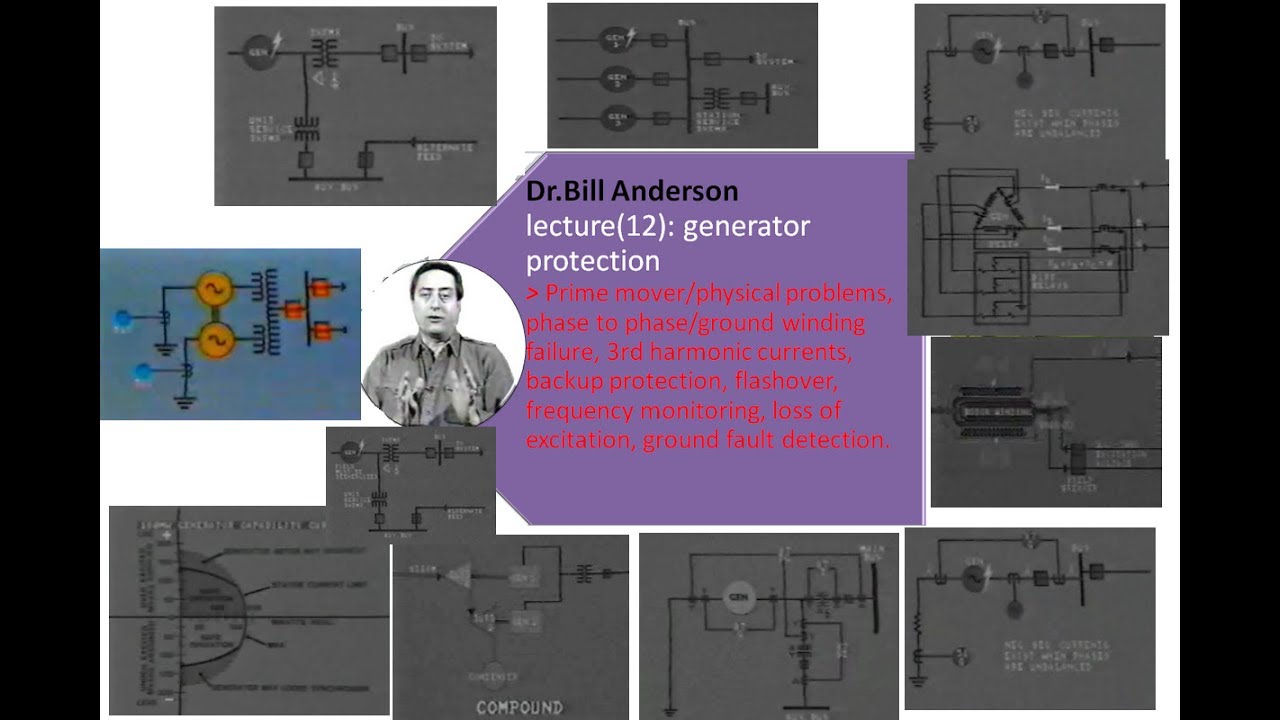 lesson 12 : generator protection - YouTube