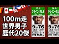 【男子100m走】世界歴代20傑