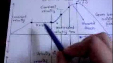 distance time graph velocity time graph acceleration time graph (part2)