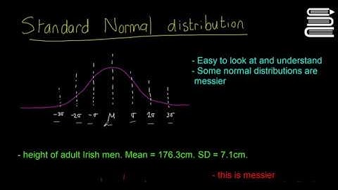 Leaving Cert Maths - Statistics 20 - Standard Normal Distribution