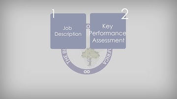 Formulating a Professional Development Profile (PDP)