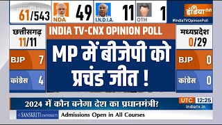INDIA TV-CNX OPINION POLL - MP में मिलेगी बीजेपी को प्रचंड जीत ! MP Opinion Poll 2023
