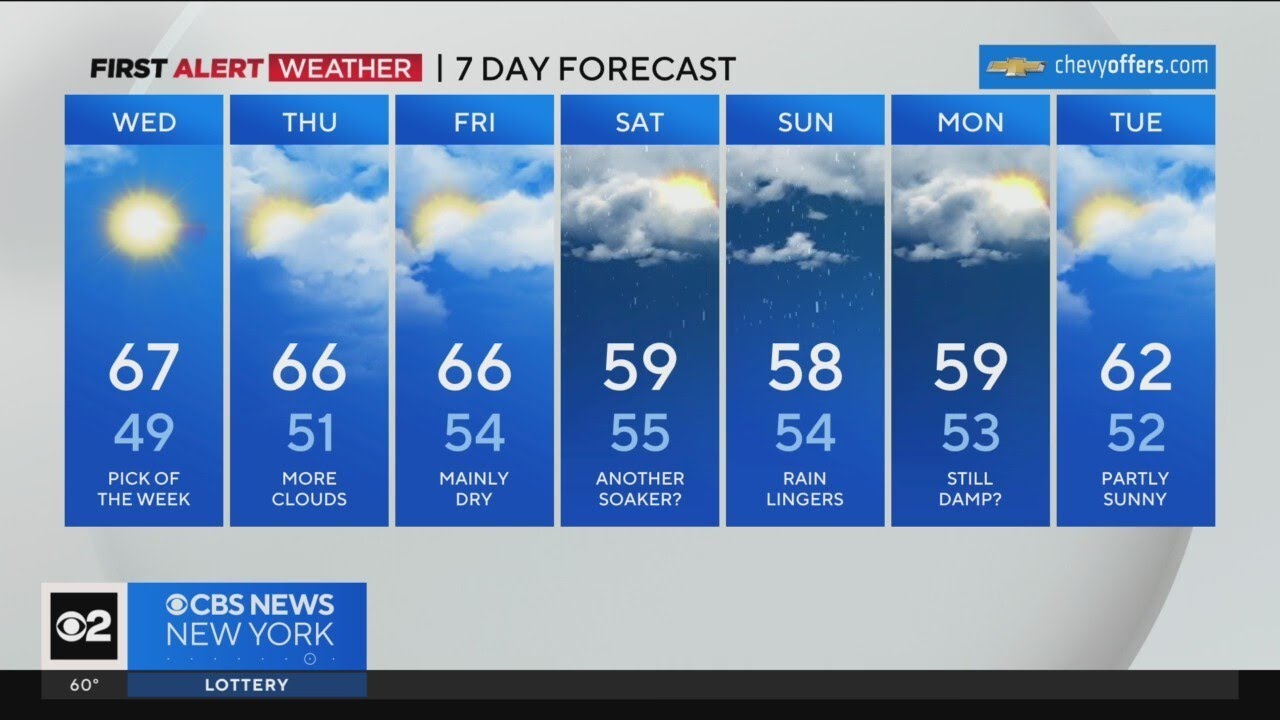 First Alert Weather: The latter half of the weekend is looking wet ...