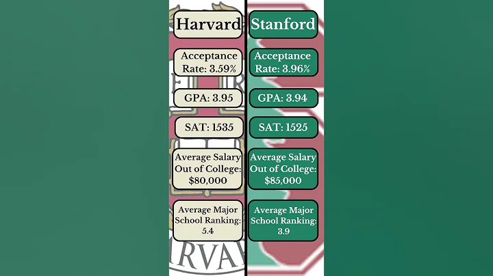 HARVARD vs. STANFORD #shorts