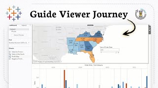 How to create stories in Tableau (Insight Narrative)