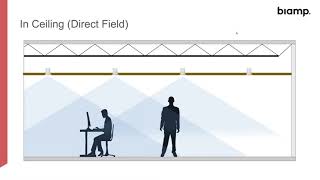 Sound Masking 101 Webinar