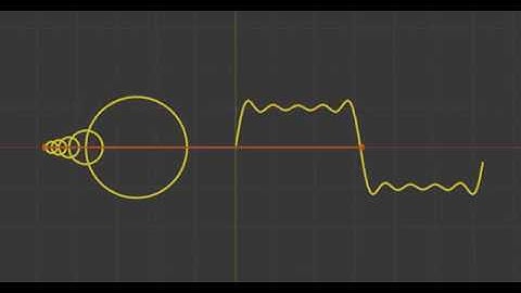 Using Blender to run Python and visualizing Fourier Series using Grease Pencil