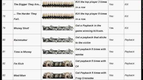 Modern Warfare 3 - All titles and how to get them (MW3)