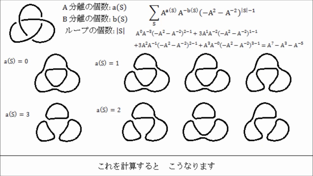 結び目 の 数理