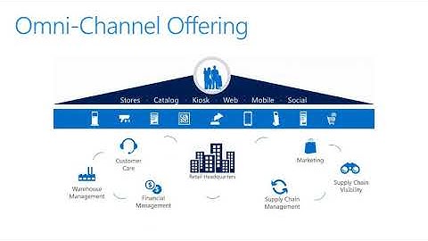 Dynamics 365 Retail Architecture & Features
