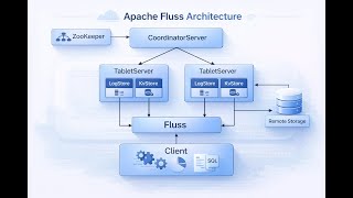 Introduction to Apache Fluss - The Streamhouse Engine