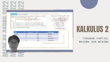 [KALKULUS 2] TURUNAN PARTIAL MAXIMA DAN MINIMA