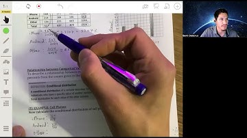 Analyzing Categorical Data, Marginal and Conditional Distributions | AP Statistics Lesson 1.1.1