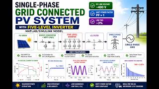 grid connected PV system with 5 Level Inverter in matlab | Grid Connected PV System