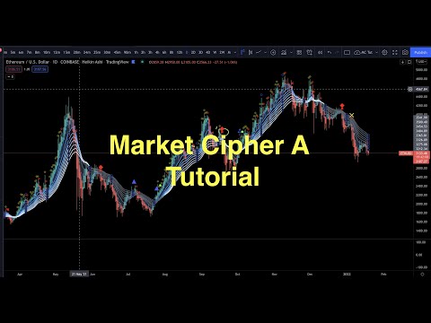 Tutorial | Market Cipher A explained in Hindi