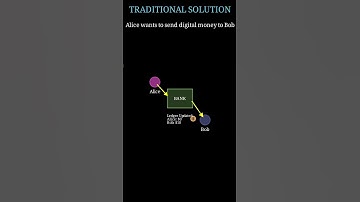 The Double-spending Problem in digital money. How bitcoin solved it. #bitcoin #blockchain #ai