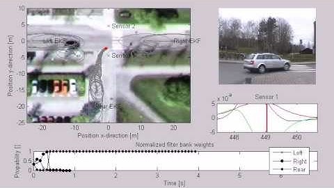 Magnetic tracking of vehicles