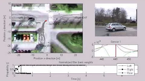 Magnetic tracking of vehicles