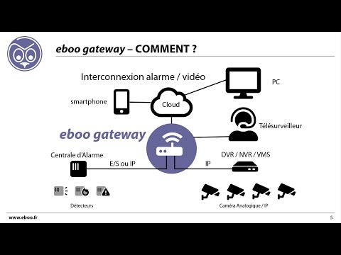 eboo gateway