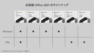 【ビックカメラ】マイクロソフト提供 「Office 2021」を3分でご紹介