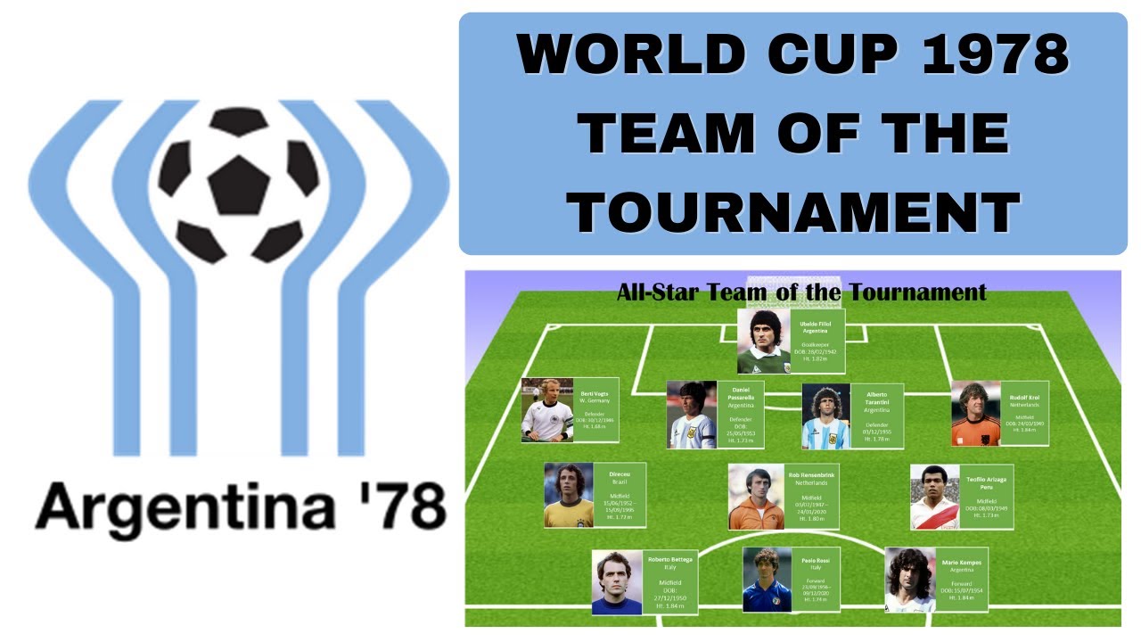 FIFA WORLD CUP 1978 ALL STAR TEAM OF THE TOURNAMENT BEST 11 PLAYERS