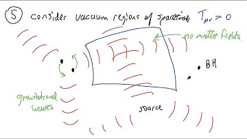 32. Gravitational Waves III: Linearized Gravity and Gauge Conditions (General Relativity)