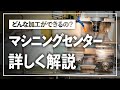 21　マシニングセンターとは？　フライスの進化系