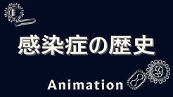 History Animation Channel Youtube