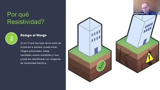 WEBINAR GRATUITO 'RESISTIVAD ELÉCTRICA APLICADA A LA GEOTECNIA'