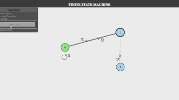 Animation for a simple Finite State Machine