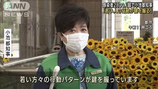 「若い人の行動が鍵」感染者2800人超で小池都知事(2021年7月28日)