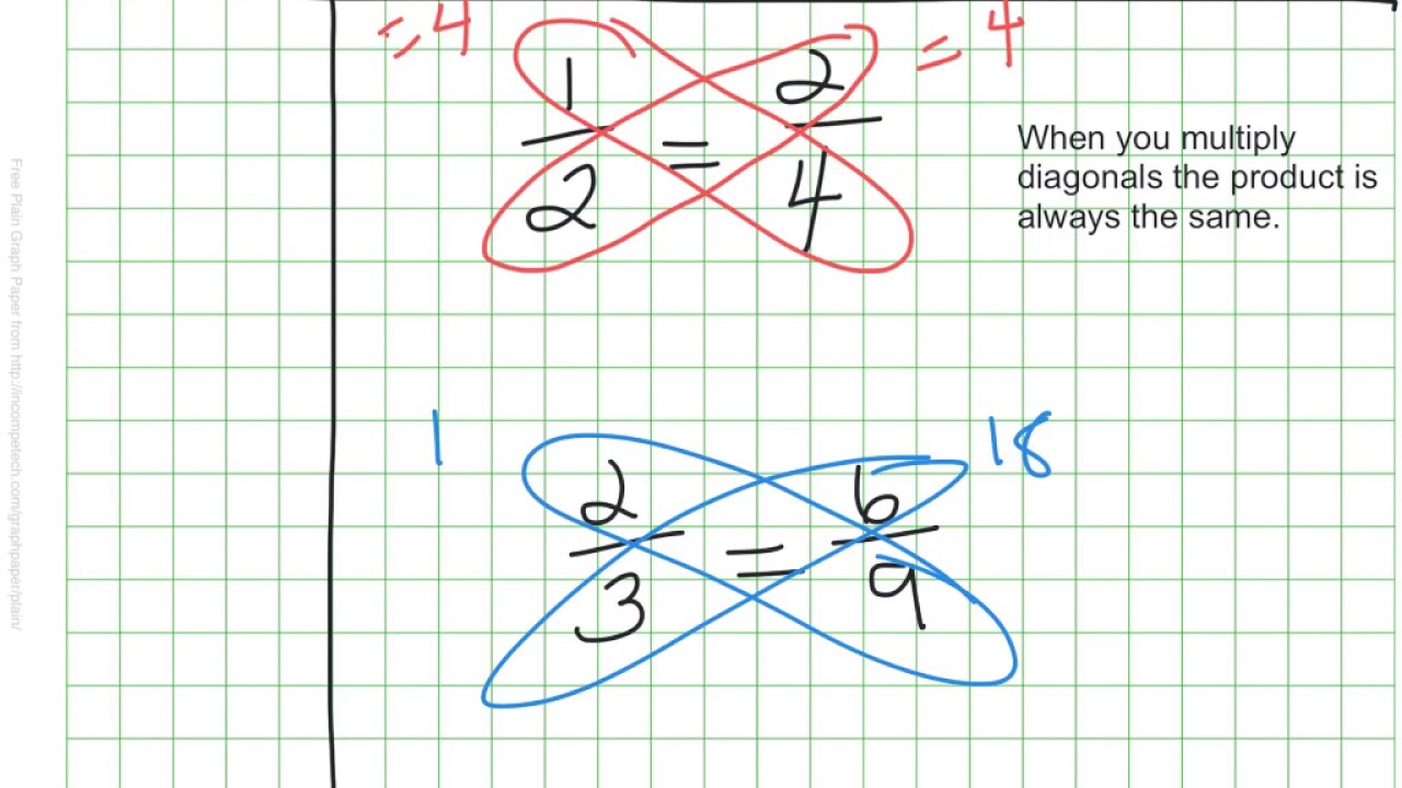 math-butterfly-method-multiplication-debsartliff