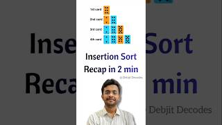 Insertion Sort in 2 Minutes | All you need to know #insertionsort #sorting #dsa #daa #shorts #recap