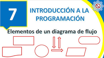 Elementos de un diagrama de flujo | Introducción a la programación!!!.. 😊