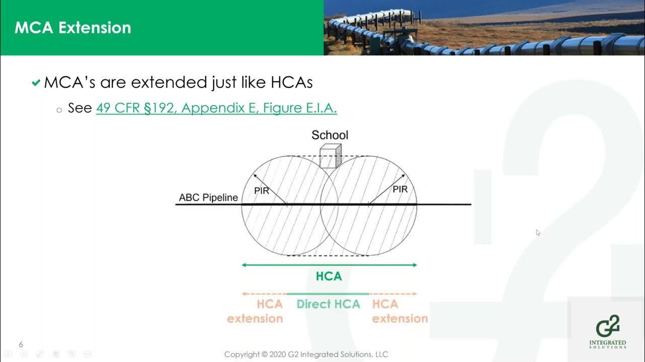 Faster and more accurate Class and HCA MCA Assessment for Gas Pipelines