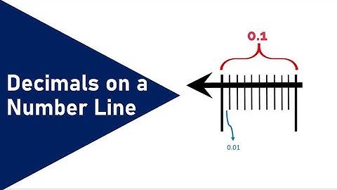 Decimals on the number line (Class 6 CBSE)